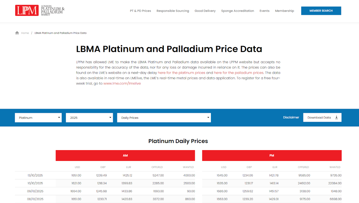 LPPM Fix Rates