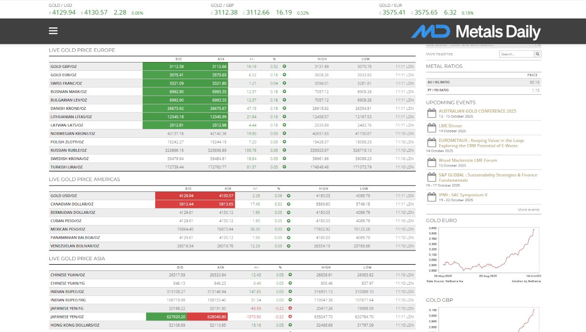 Live gold prices