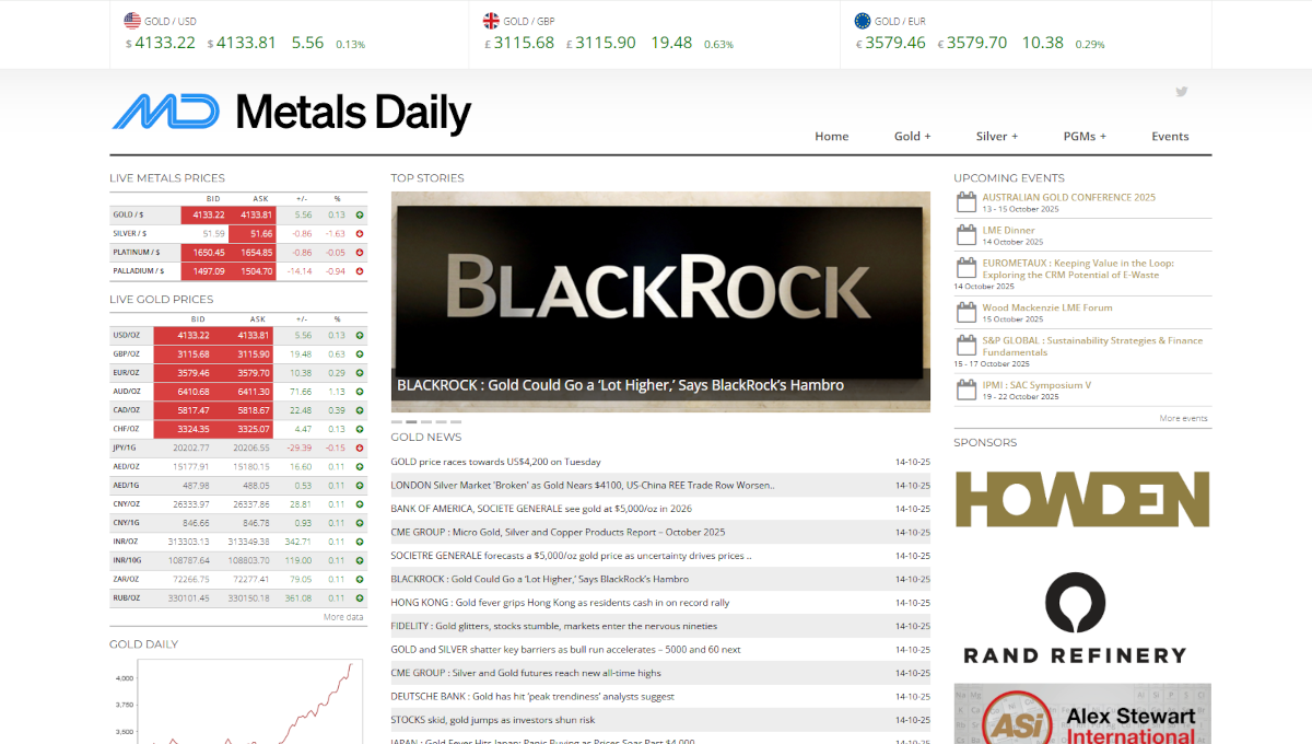 Metals Daily